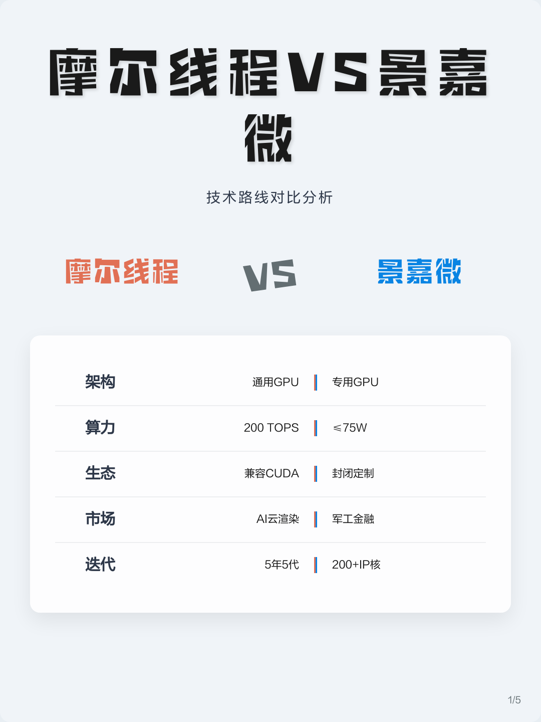 技术路线对比(各种技术路线优劣对比)仙桃市