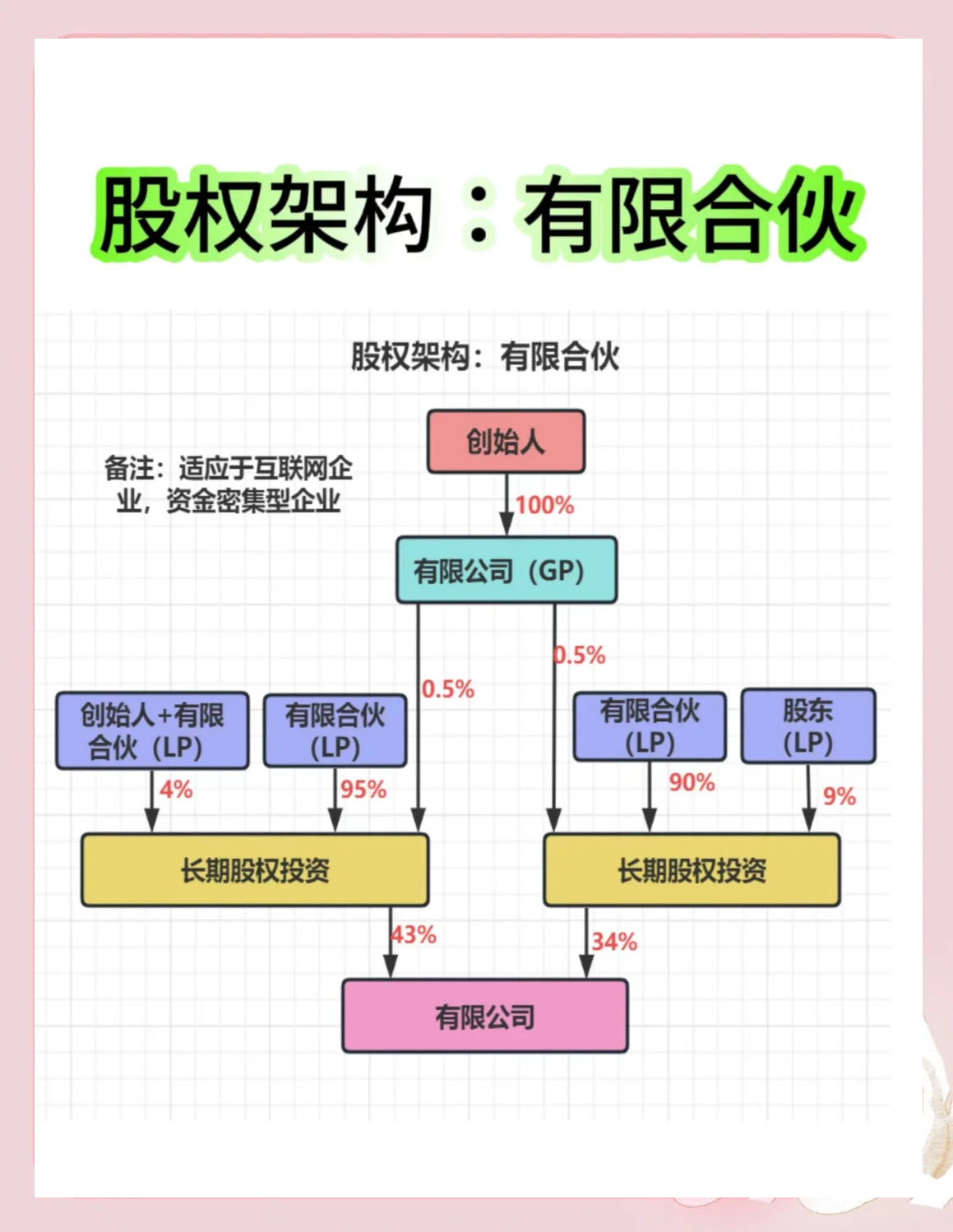 股权架构设计工具(股权架构设计工具有哪些)仙桃市