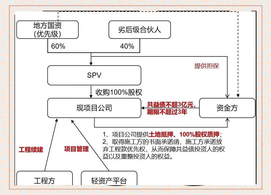 现金收购架构设计(现金收购的主要特点)仙桃市