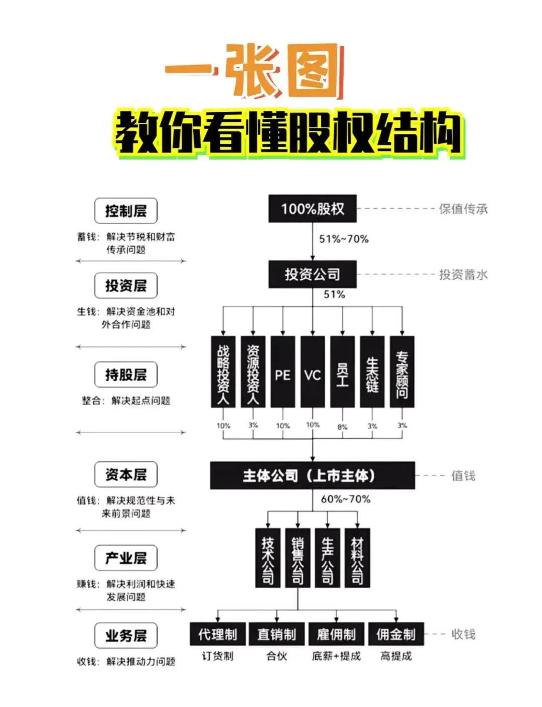 股权激励方案融资(股权激励和股权融资)仙桃市