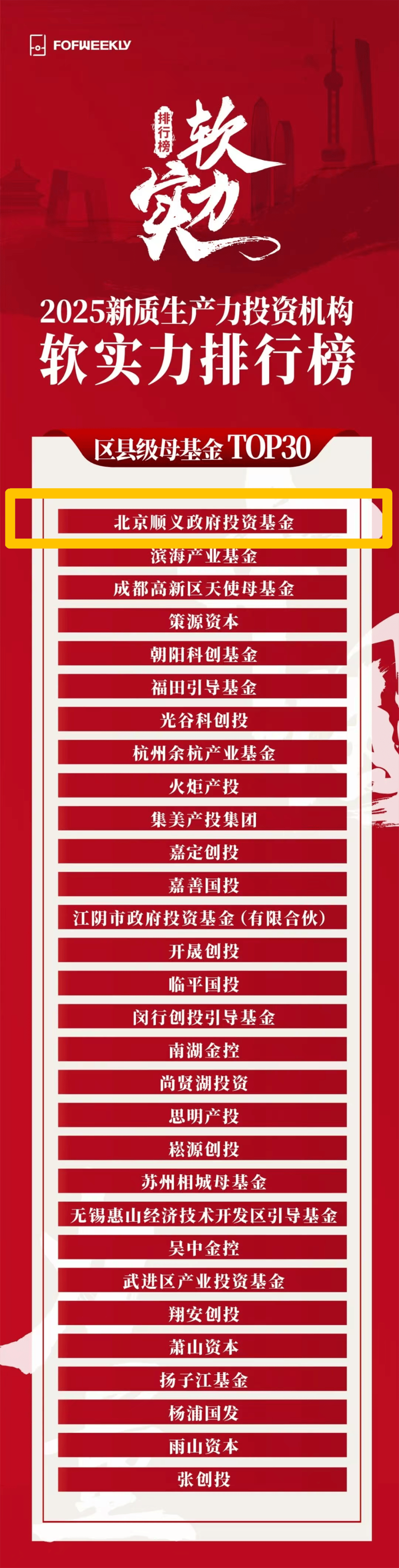 产业基金投后管理(政府产业基金投后管理)仙桃市 产业基金投后管理(政府产业基金投后管理)仙桃市