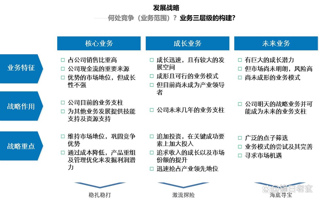 企业增长战略咨询(企业增长型战略有哪几种)仙桃市