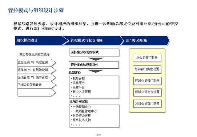 组织变革咨询机构(组织及人才变革咨询)仙桃市