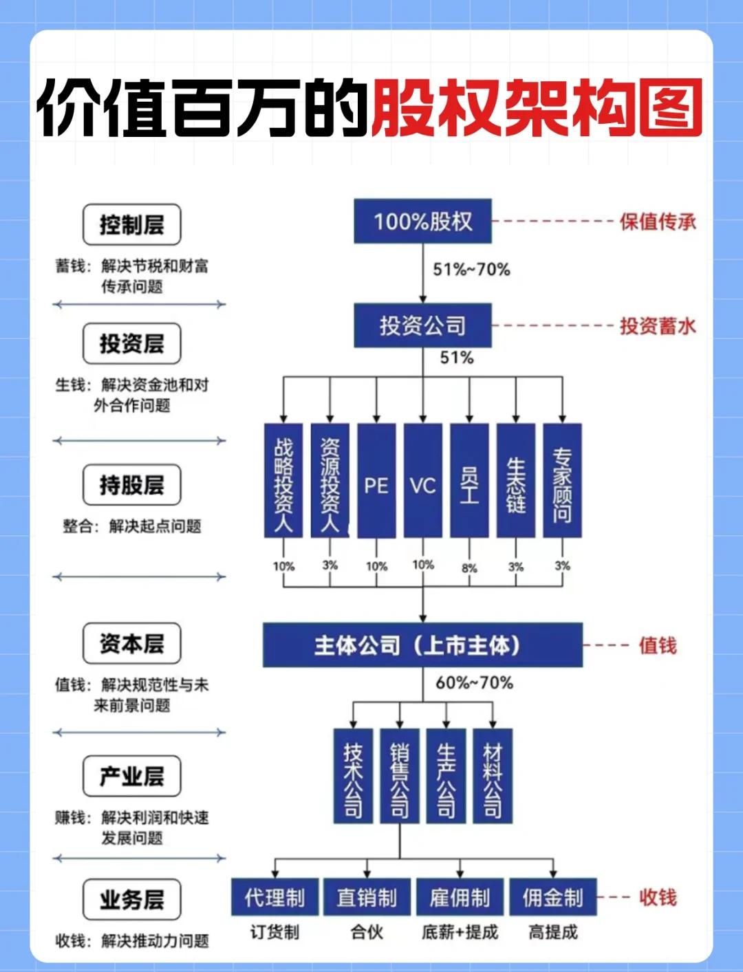 金字塔控股架构(金字塔公司组织架构图)仙桃市