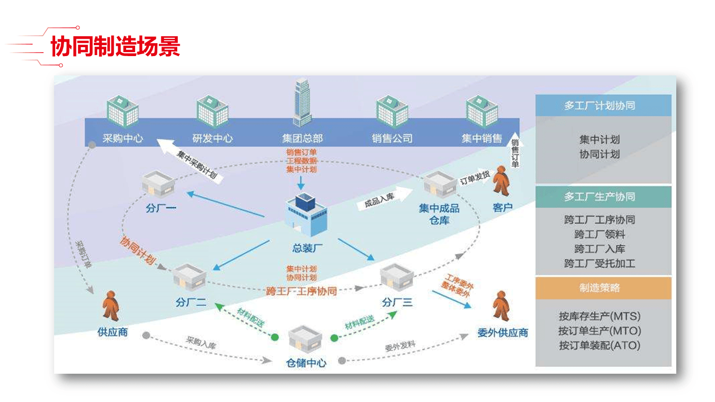 智能制造方法论(智能制造方法论文)仙桃市