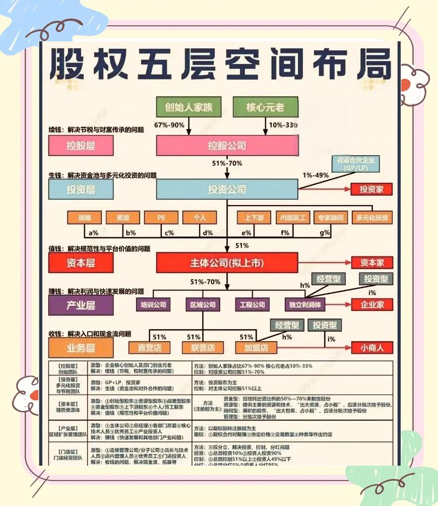 股权设计传承规划(股权设计协议书建议收藏)仙桃市 股权设计传承规划(股权设计协议书建议收藏)仙桃市