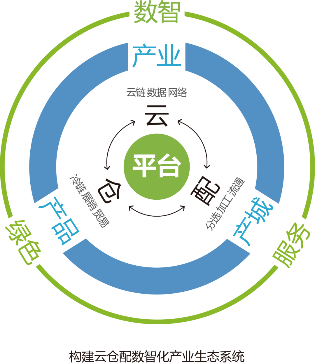 产业资本对接服务(产业资本对接服务有哪些)仙桃市