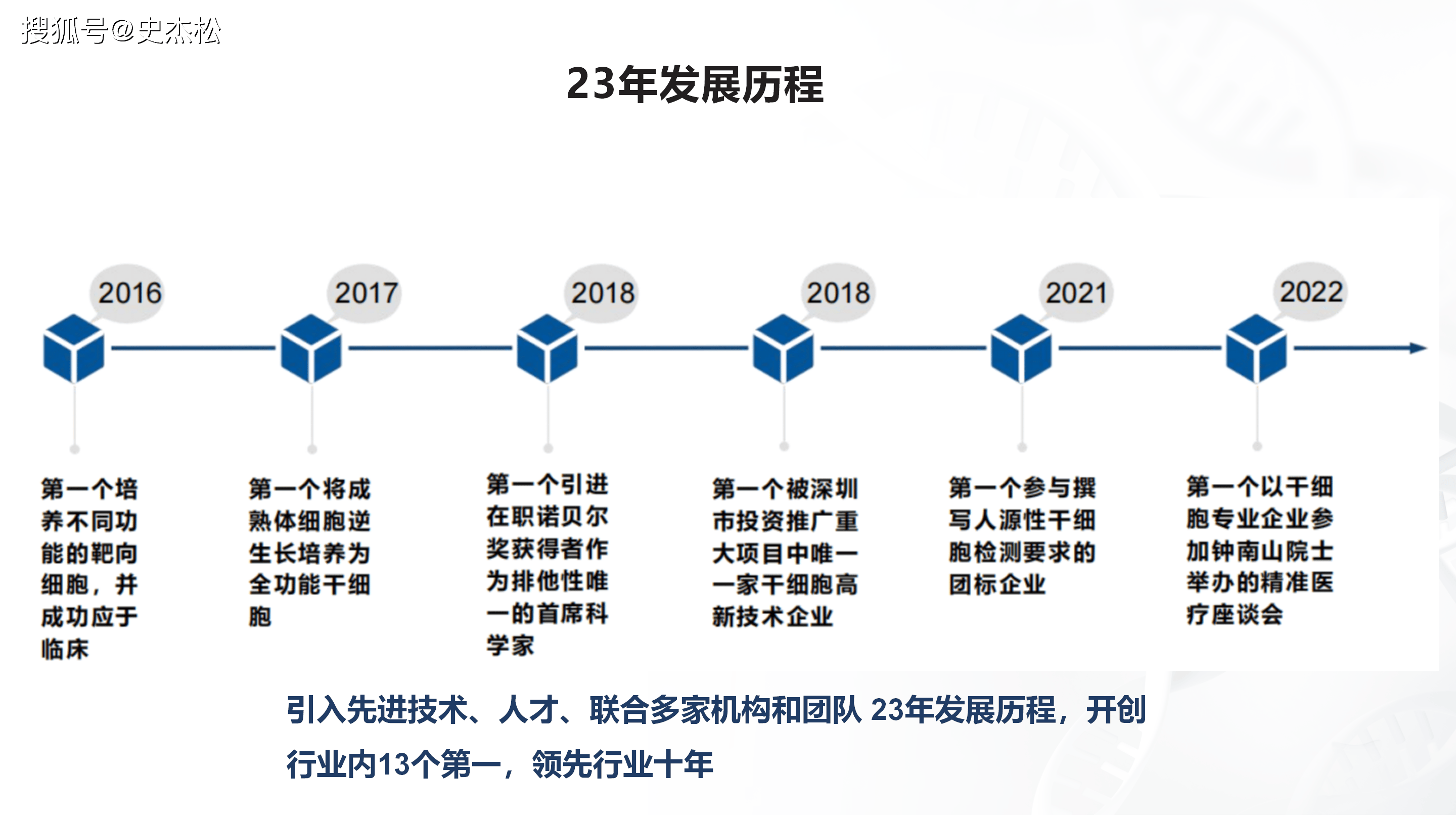 组织进化案例研究(组织进化是什么意思)仙桃市