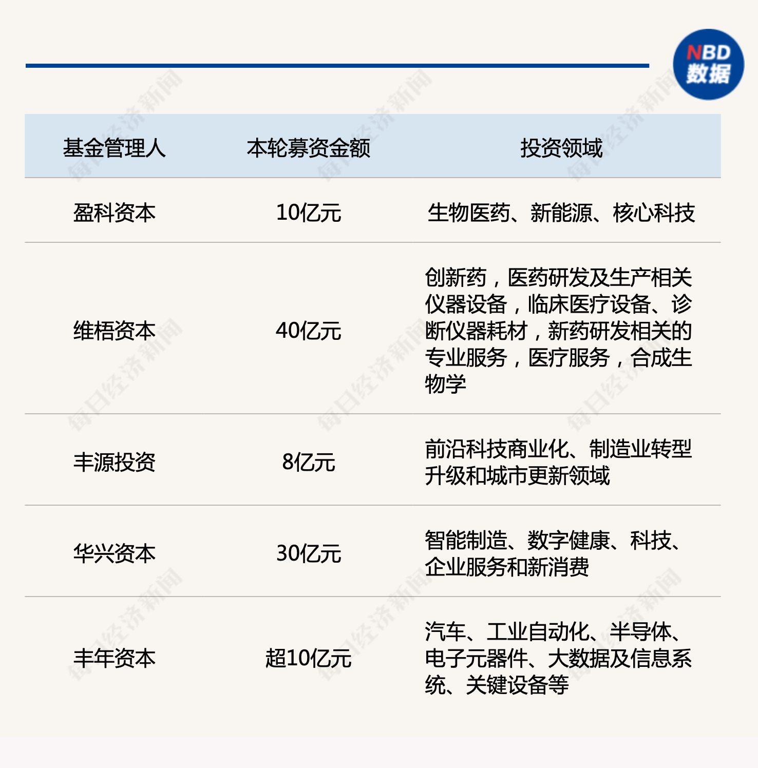产业基金募资辅导(产业基金募资辅导讲话)仙桃市