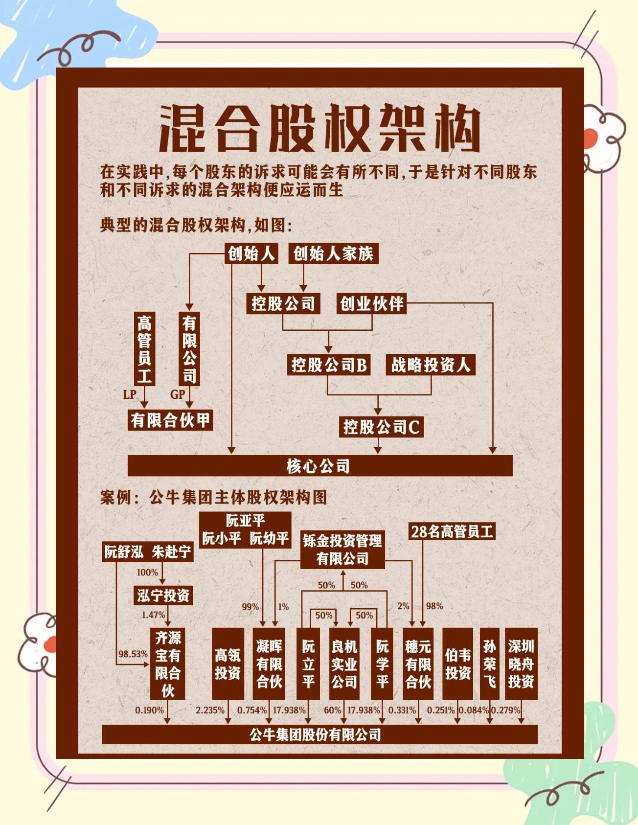 股权架构设计机构(股权架构设计机构有哪些)仙桃市