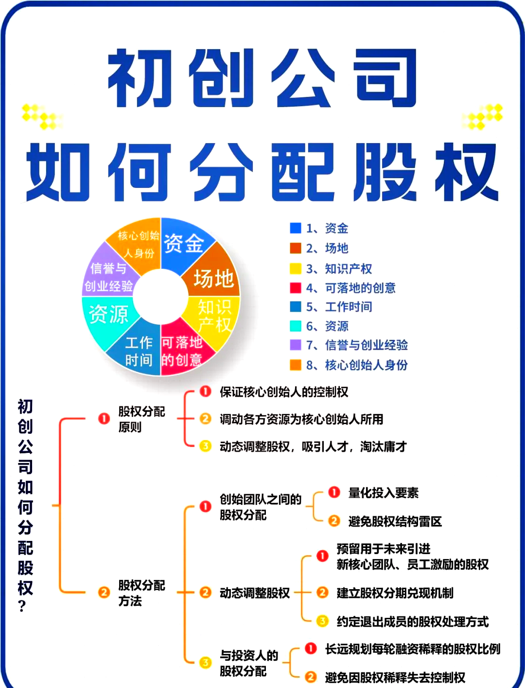 股权架构设计流程(股权架构设计的基本原则)仙桃市