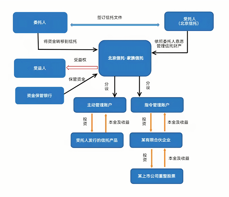 最优交易结构设计(最优价格模型的建立及其解法)仙桃市
