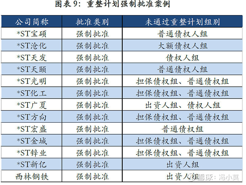 破产重整方案设计(破产重整方案设计审查意见)仙桃市