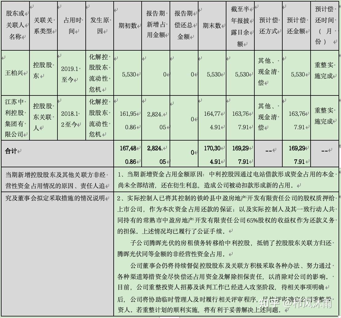 破产重整方案设计(破产重整方案设计审查意见)仙桃市
