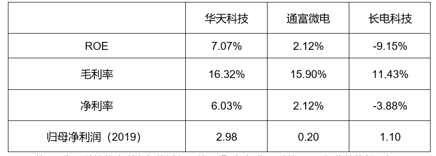 封测行业方案(封测行业市场规模)仙桃市 封测行业方案(封测行业市场规模)仙桃市