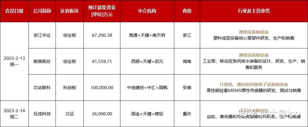 IPO申报日历查询(ipo申报期是什么意思)仙桃市 IPO申报日历查询(ipo申报期是什么意思)仙桃市
