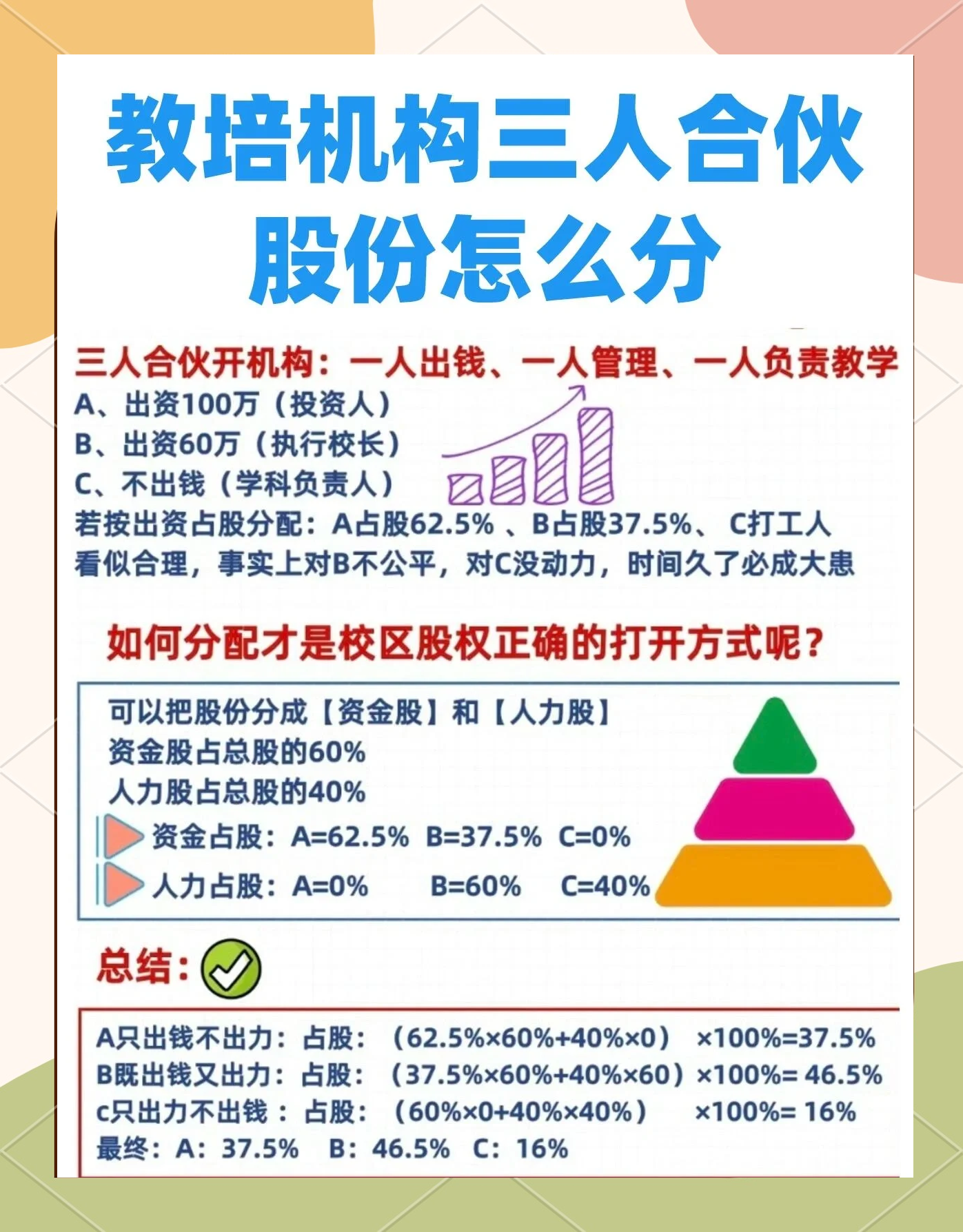 股权设计公平性(股权设计公平性要求)仙桃市