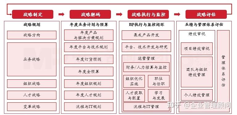 战略执行陪跑服务(战略执行系统培训心得)仙桃市