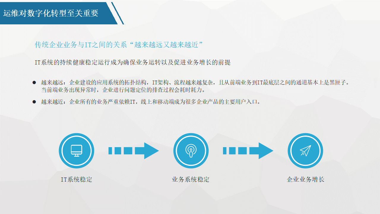 平台化转型咨询(平台化业务模式创新发力点)仙桃市