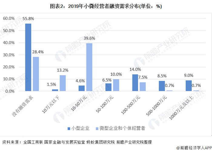 融资顾问市场分析(融资顾问的职责是什么)仙桃市