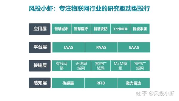 融资顾问市场分析(融资顾问的职责是什么)仙桃市