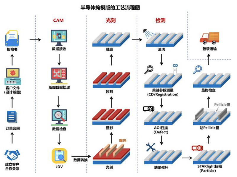专利布局半导体(专利布局思路与策略)仙桃市