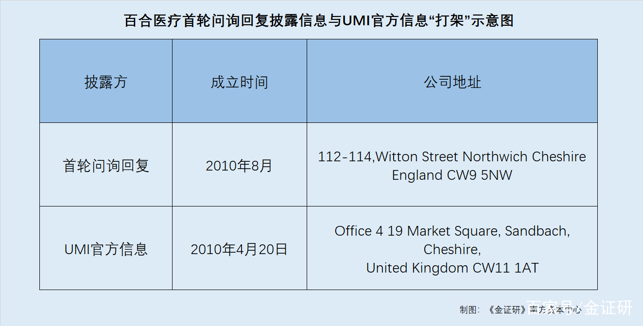 医药咨询信息披露(医药信息咨询公司经营范围介绍)仙桃市