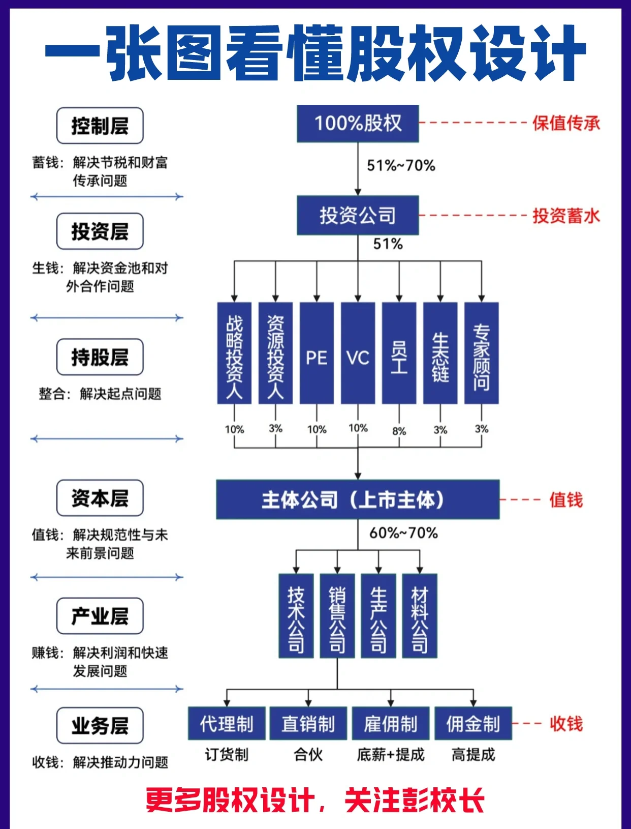 股权架构设计案例(股权架构设计方案范本)仙桃市