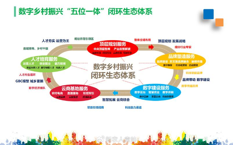 产业生态布局咨询(产业生态发展路线图)仙桃市
