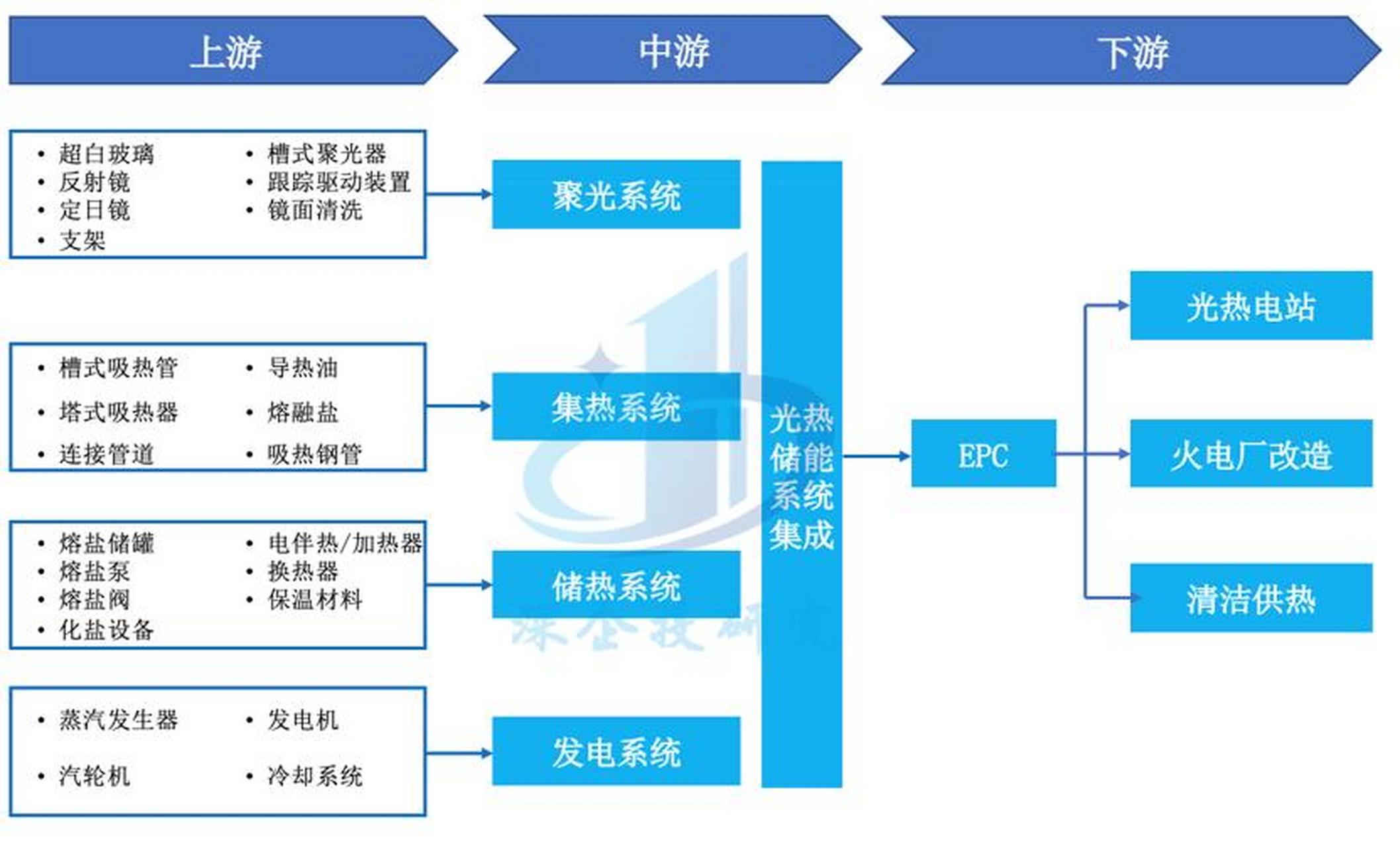 储能产业链融资(储能产业链融资现状)仙桃市 储能产业链融资(储能产业链融资现状)仙桃市