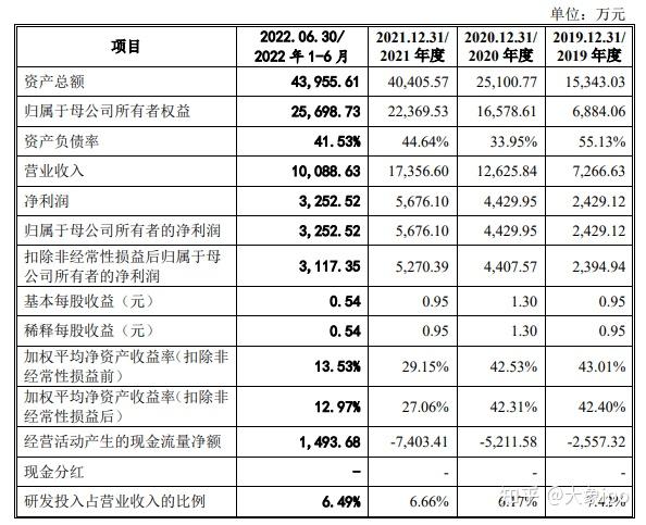 IPO过会日历查询(ipo近期过会公司名单)仙桃市 IPO过会日历查询(ipo近期过会公司名单)仙桃市