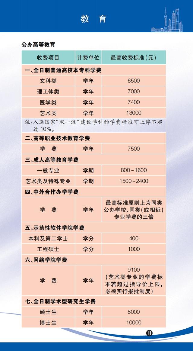 医药咨询收费标准(医药咨询收费标准文件)仙桃市
