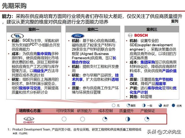 战略采购协同方案(战略采购协同方案怎么写)仙桃市