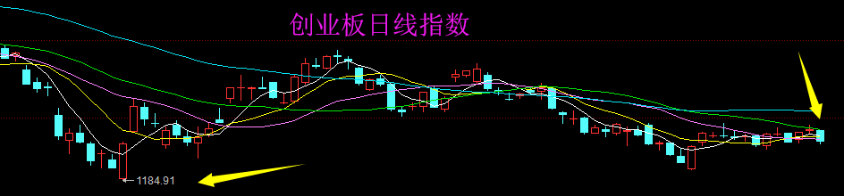 上市板块定位风险(上市各种板块什么意思?)仙桃市