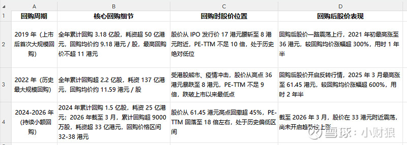 估值定价回购方案(估值回归是什么意思)仙桃市