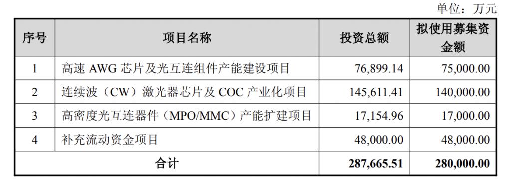 产能整合并购方案(产能过剩型并购案例)仙桃市