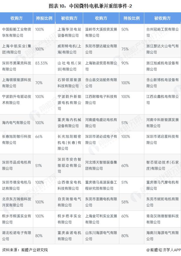 产能整合并购方案(产能过剩型并购案例)仙桃市