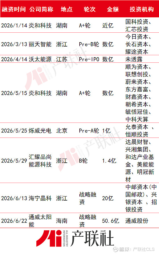 光伏产业链融资(光伏发电融资模式)仙桃市