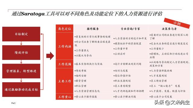 企业组织变革咨询(企业组织变革案例研究)仙桃市