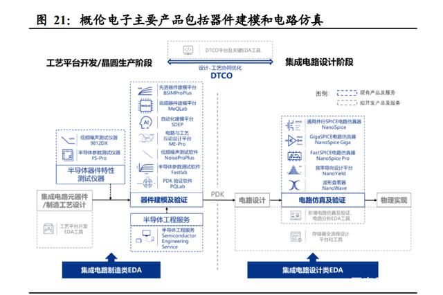 半导体咨询方法论(半导体行业咨询公司)仙桃市