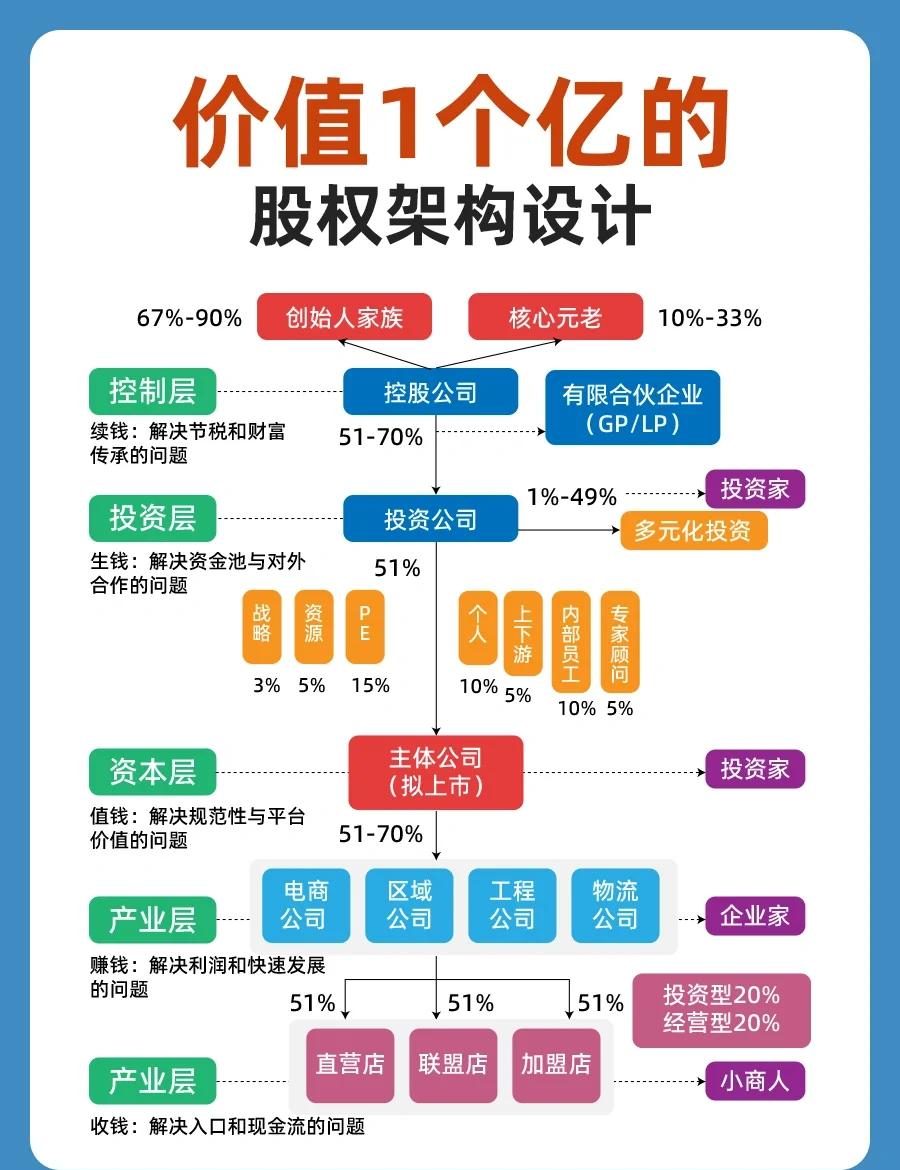 股权集中度设计(股权集中度的概念)仙桃市