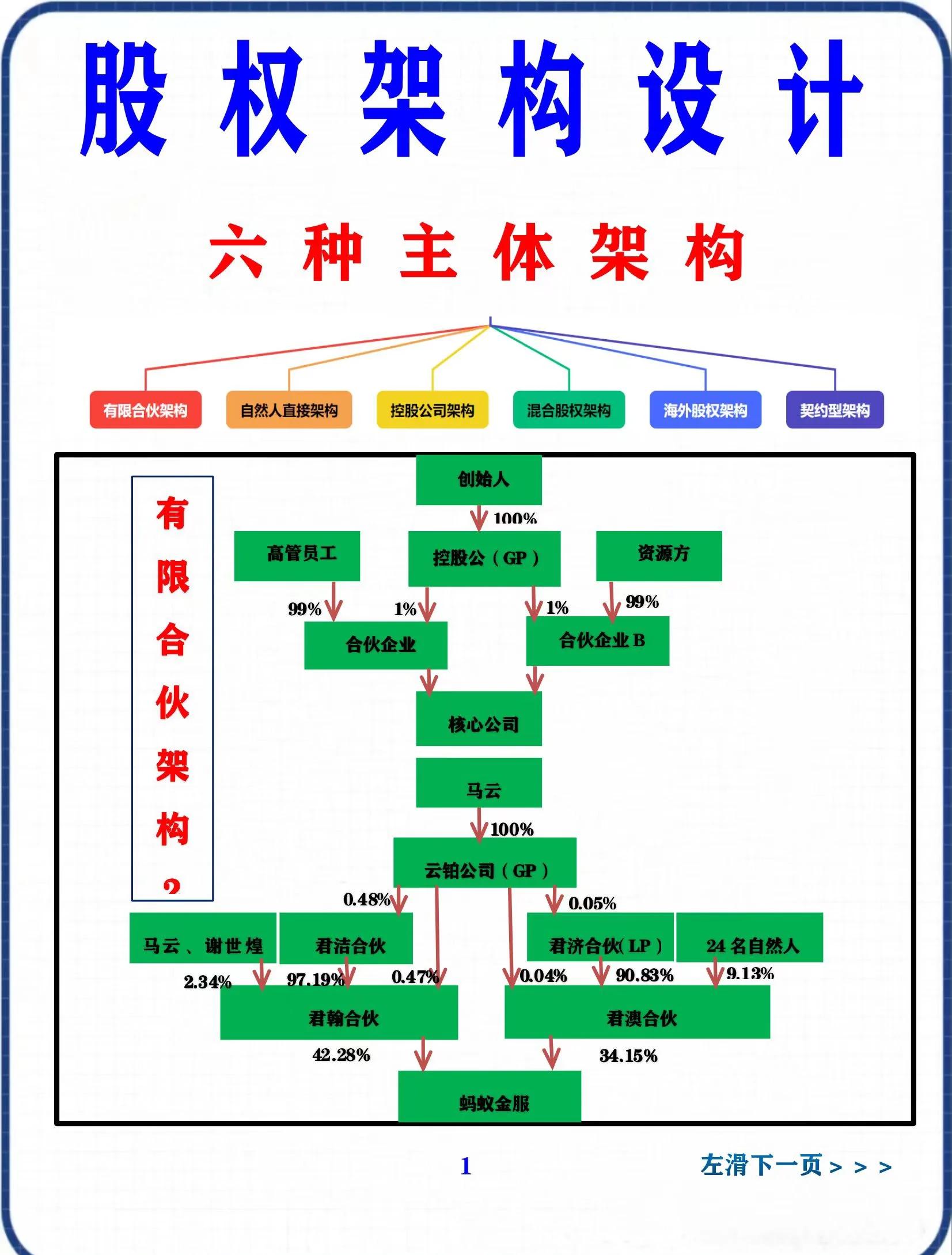 股权集中度设计(股权集中度的概念)仙桃市