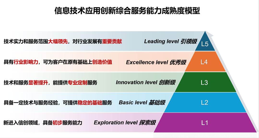 数字化成熟度评估(数字化能力成熟度评估)仙桃市