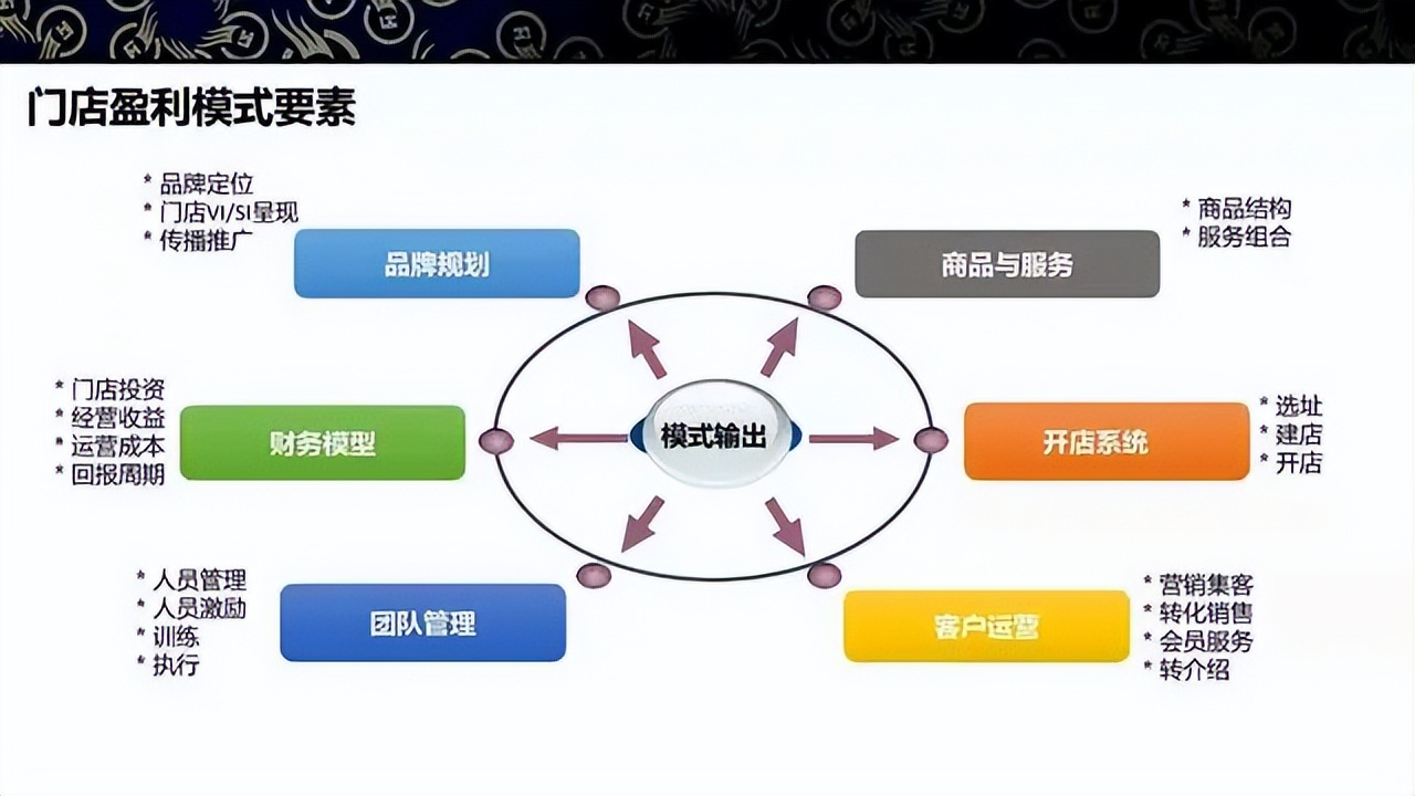 商业模式升级案例(商业模式升级案例范文)仙桃市