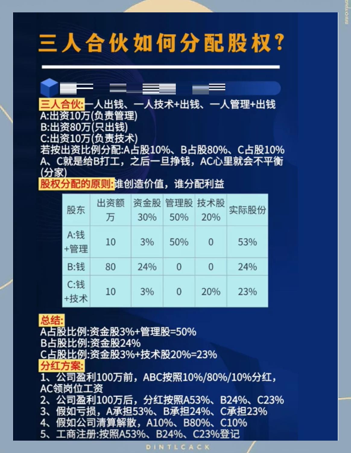 股权分配成功案例(股权分配成功案例怎么写)仙桃市 股权分配成功案例(股权分配成功案例怎么写)仙桃市