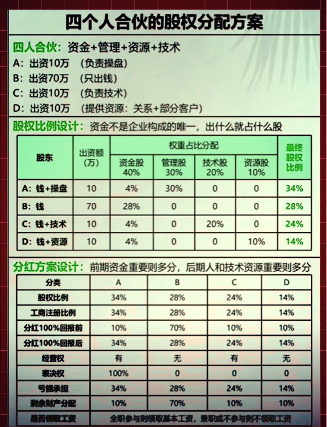 股权分配成功案例(股权分配成功案例怎么写)仙桃市 股权分配成功案例(股权分配成功案例怎么写)仙桃市