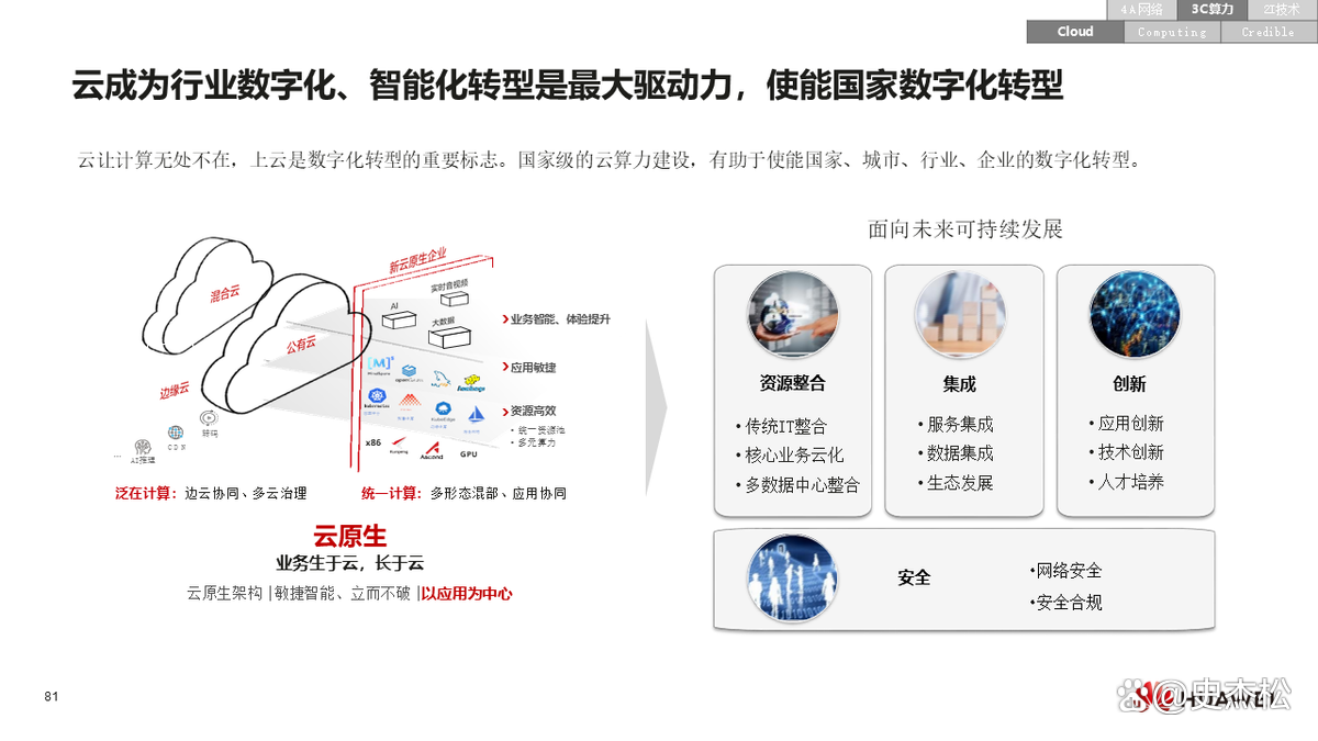 数字化转型案例(数字化转型案例ppt)仙桃市