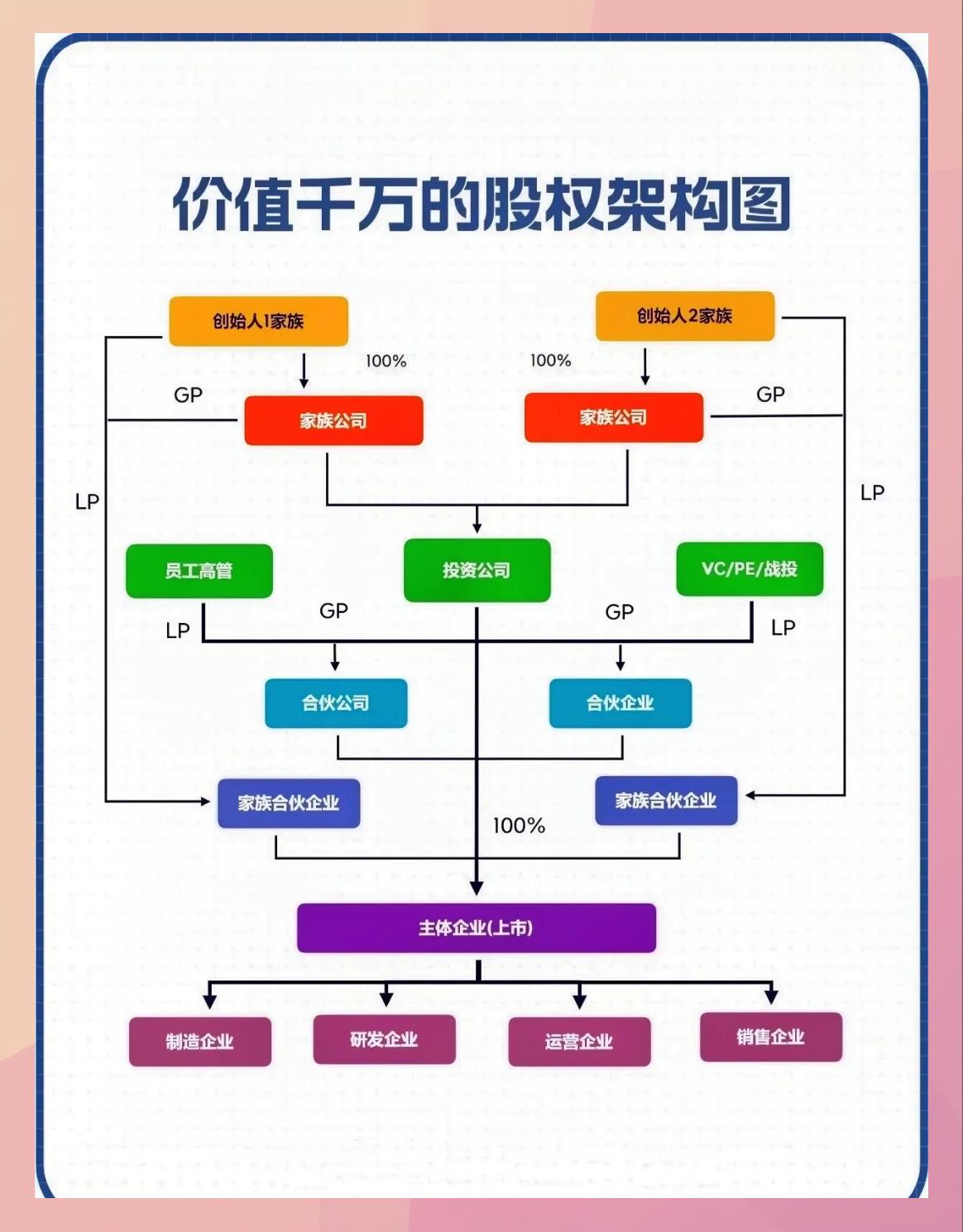 持股平台搭建服务(持股平台搭建服务方案)仙桃市