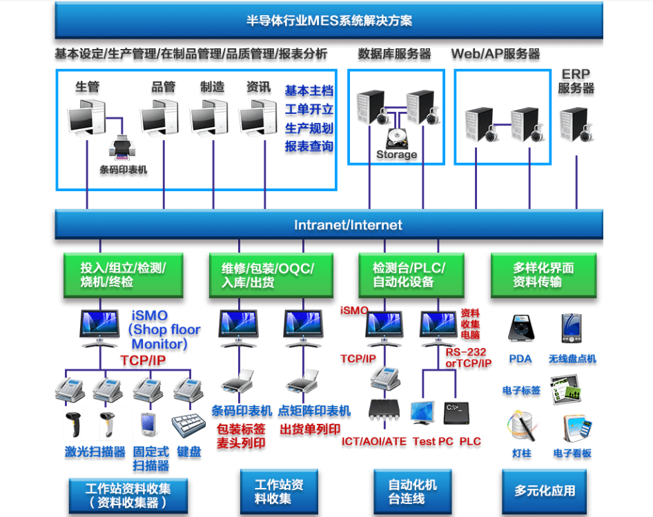 行业解决方案机构(行业解决方案事业部)仙桃市
