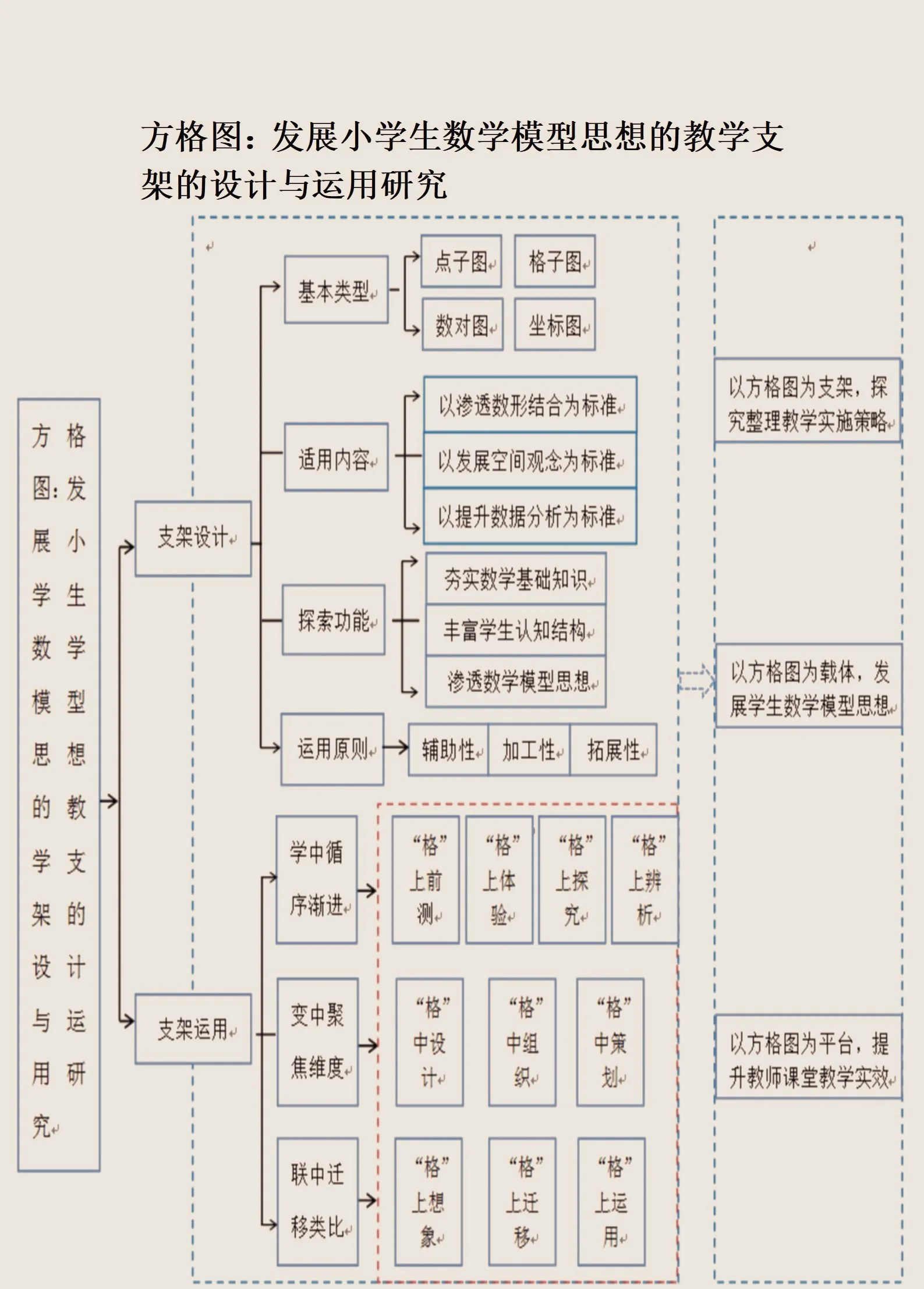 资本路径规划方法论(资本路径规划方法论名词解释)仙桃市